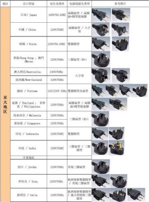 各国电器插头标准（各国电源插座标准）-图3
