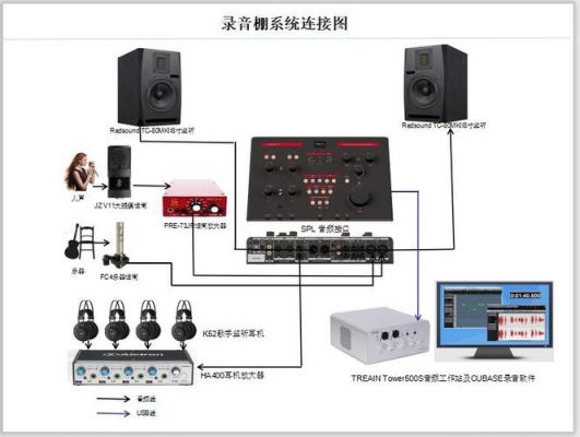 录音设备的连接（录音设备的连接是什么）