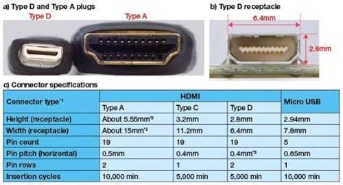 hdmi1.43d标准文档（hdmi13是什么意思）