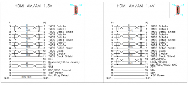 hdmi1.43d标准文档（hdmi13是什么意思）-图3