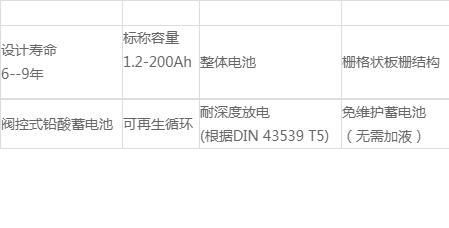 免维护电池放电标准(免维护电池放电标准是多少)-图1 免维护电池放电标准(免维护电池放电标准是多少)-图1