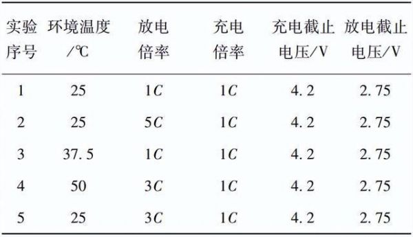 免维护电池放电标准(免维护电池放电标准是多少)-图2 免维护电池放电标准(免维护电池放电标准是多少)-图2
