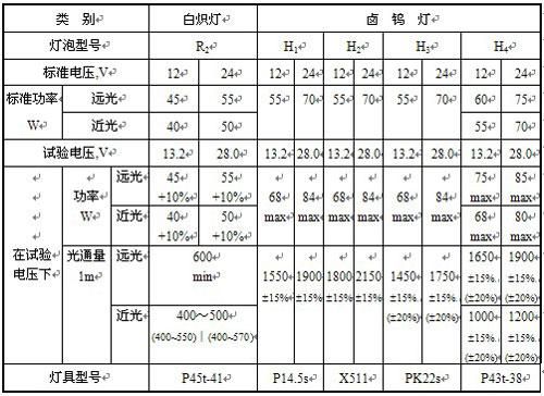 标准光源参数(标准光源参数有哪些)-图3 标准光源参数(标准光源参数有哪些)-图3
