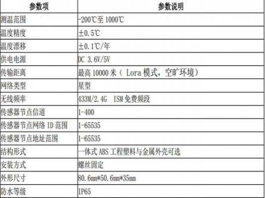 温度传感器标准(温度传感器标准参数表)-图1 温度传感器标准(温度传感器标准参数表)-图1