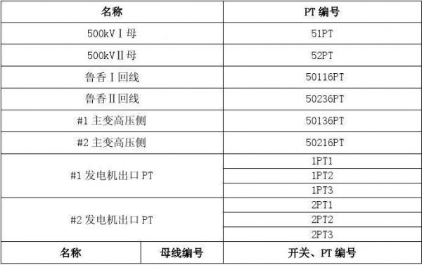 设备开发代号(设备开发代号怎么写)-图2 设备开发代号(设备开发代号怎么写)-图2