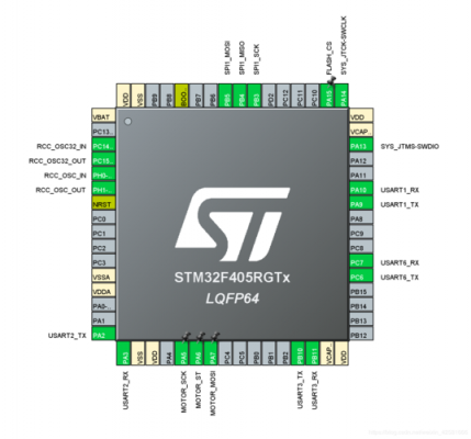 stm32哪个内存大（stm32的内存大小）