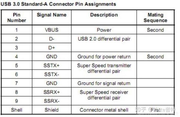 关于美国ESD3.0-1标准的信息