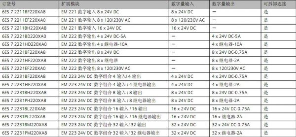 西门子plc怎么下载程序（西门子plc型号大全表）