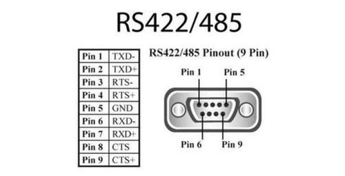 RS232标准输出口（rs232输出方式是什么意思）