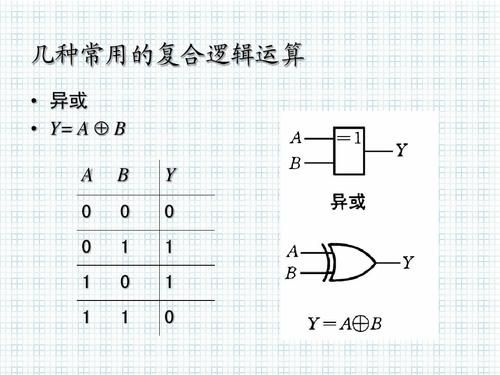 数值异或运算怎么算（异或 数电）