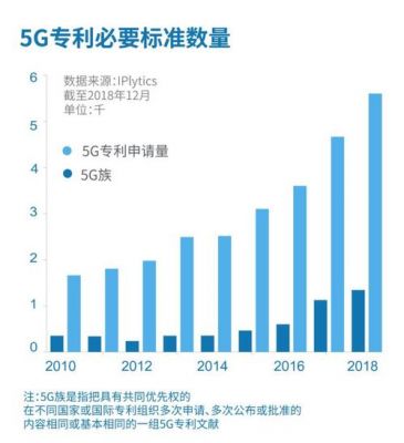 4g标准专利收费（4g中国每年交多少专利费）