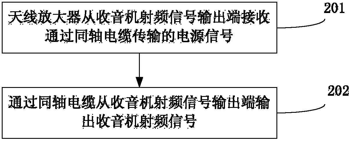射频信号怎么理解(射频信号对人体有害吗)-图3 射频信号怎么理解(射频信号对人体有害吗)-图3