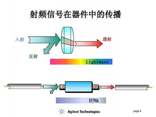 射频信号怎么理解(射频信号对人体有害吗)-图2 射频信号怎么理解(射频信号对人体有害吗)-图2