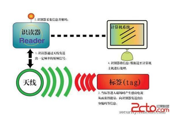 射频信号怎么理解(射频信号对人体有害吗)-图1 射频信号怎么理解(射频信号对人体有害吗)-图1