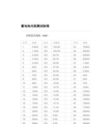 标准电池电阻240(电池电阻怎么计算)-图1 标准电池电阻240(电池电阻怎么计算)-图1
