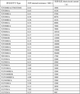 标准电池电阻240(电池电阻怎么计算)-图2 标准电池电阻240(电池电阻怎么计算)-图2