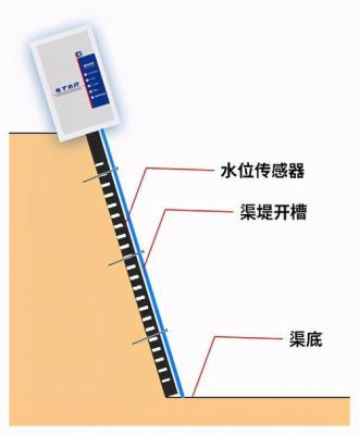 带电的水位怎么测（电测水位计使用方法）-图1