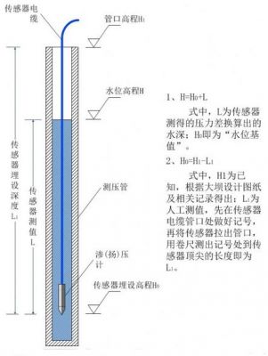带电的水位怎么测（电测水位计使用方法）-图3