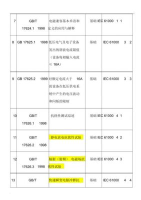 电磁兼容标准151A（电磁兼容标准有哪些）