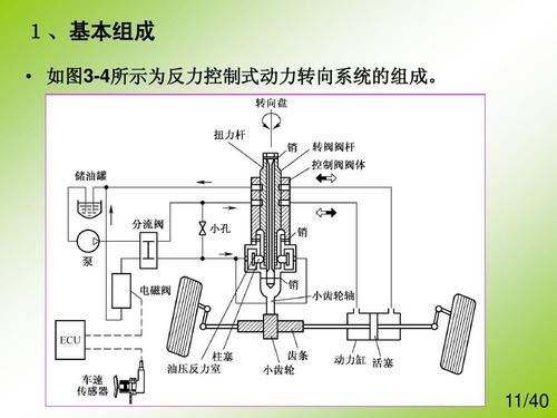 怎么学习汽车电子方向(电子方向原理)-图1 怎么学习汽车电子方向(电子方向原理)-图1