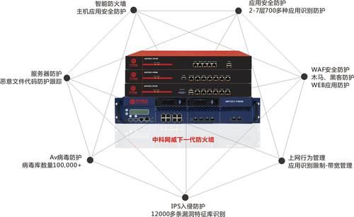 个人防火墙哪个好（个人防火墙功能）
