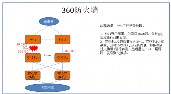 常见防火墙设备(防火墙设备的主要功能)-图2 常见防火墙设备(防火墙设备的主要功能)-图2