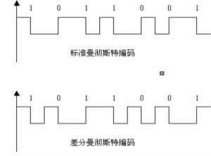 曼彻斯特编码和标准(曼彻斯特编码和标准码一样吗)-图2 曼彻斯特编码和标准(曼彻斯特编码和标准码一样吗)-图2