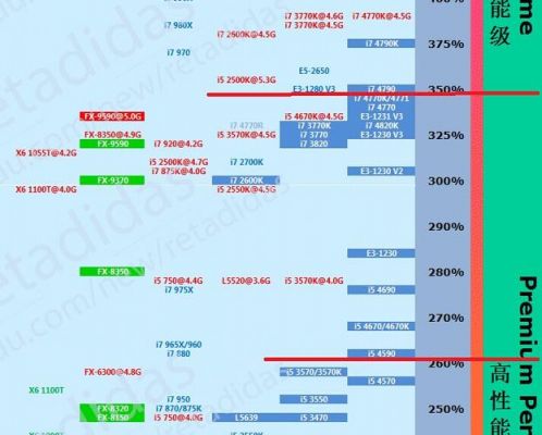i7950和i54570哪个好(i74590和i54590的区别)-图2 i7950和i54570哪个好(i74590和i54590的区别)-图2