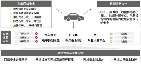车联网的通信标准为(车联网通信标准80211)-图1 车联网的通信标准为(车联网通信标准80211)-图1