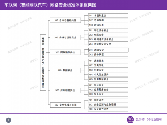车联网的通信标准为(车联网通信标准80211)-图3 车联网的通信标准为(车联网通信标准80211)-图3