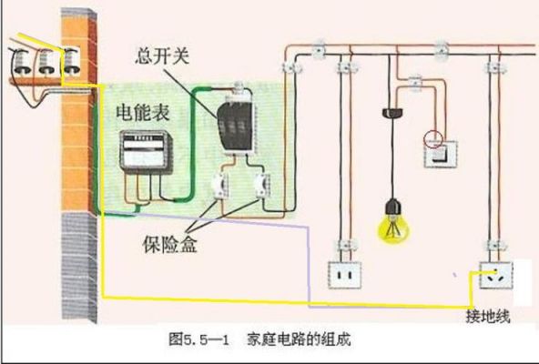 家庭电路保险丝怎么连（家庭电路保险丝连火线还是零线）