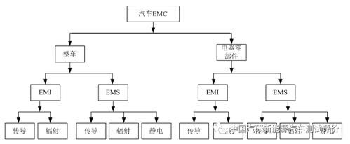 汽车电子emi国际标准（汽车电子emc标准）-图1