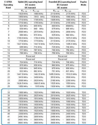 中心频点怎么换算的（怎么换算点位）