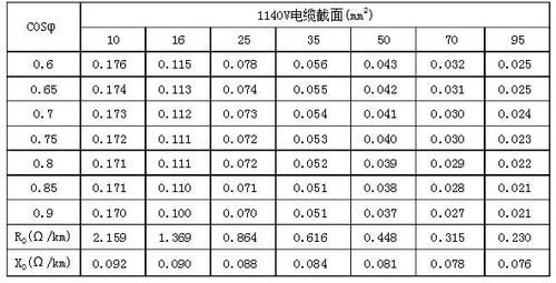 电缆压损怎么计算呢（电缆电压损失百分数）-图1