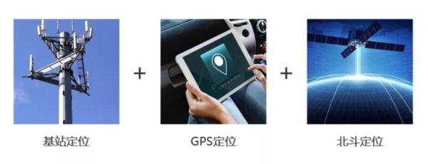 高精度gps设备(高精度gps在哪里设置)-图3 高精度gps设备(高精度gps在哪里设置)-图3