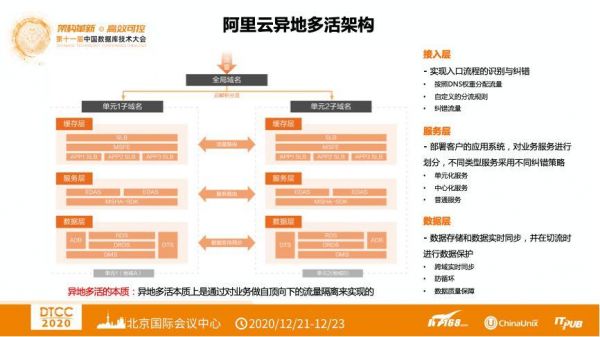 阿里云选哪个地域(阿里云选址)-图2 阿里云选哪个地域(阿里云选址)-图2
