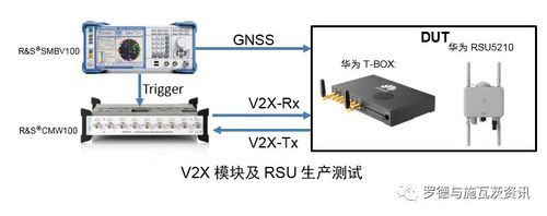 华为GSMR设备（华为rsu设备）