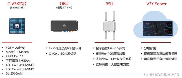 华为GSMR设备(华为rsu设备)-图2 华为GSMR设备(华为rsu设备)-图2