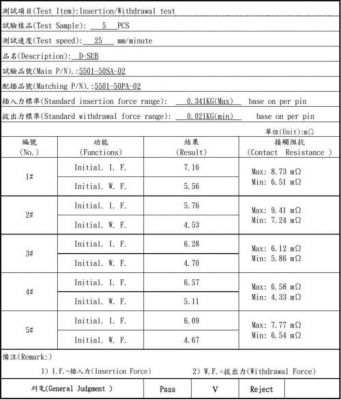 插拔力国家标准（插拔力国家标准是多少）