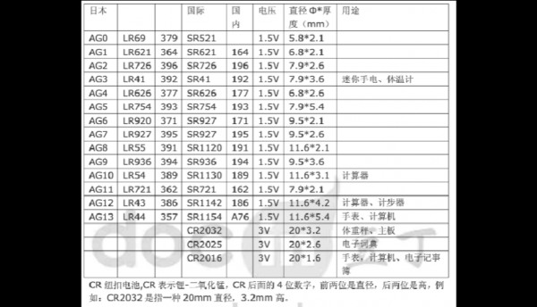 碳性电池标准（碳性电池型号名称）