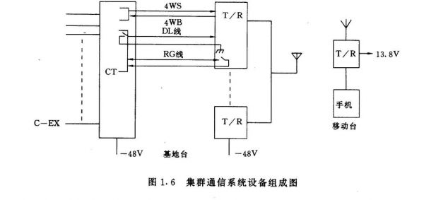 集群通信系统设备（集群通信系统功能）