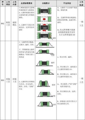 贴片标准率计算公式（贴片工艺标准）