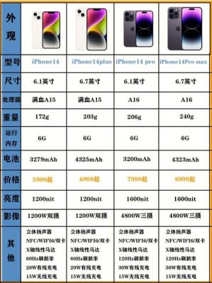 苹果哪个型号好(苹果哪个型号好啊)-图1 苹果哪个型号好(苹果哪个型号好啊)-图1