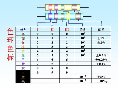 电阻色环标准表（电阻色环标识的含义）