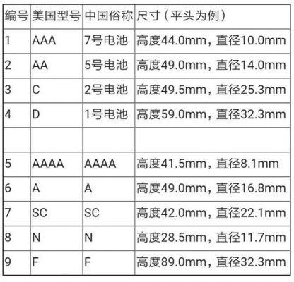 标准电池有什么用途（标准电池有哪些）