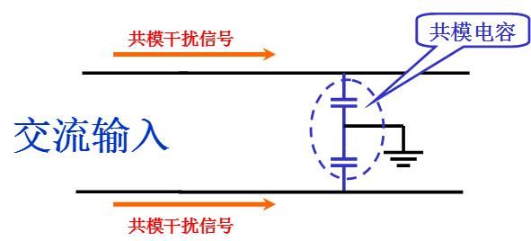 共模干扰怎么判断(共模干扰的定义)-图3 共模干扰怎么判断(共模干扰的定义)-图3