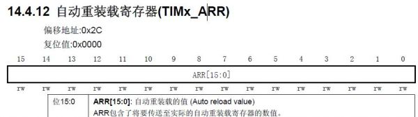 关于TIMX定时器怎么写的信息-图2 关于TIMX定时器怎么写的信息-图2
