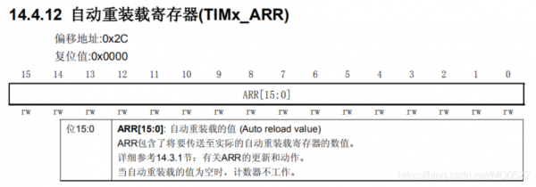 关于TIMX定时器怎么写的信息-图3 关于TIMX定时器怎么写的信息-图3