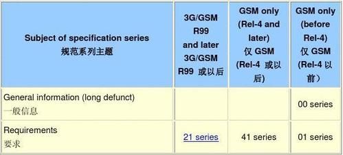 3gpp协议标准(3gpp协议标准内容)-图2 3gpp协议标准(3gpp协议标准内容)-图2