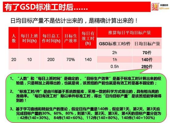 标准工时库(标准工时库的作用)-图2 标准工时库(标准工时库的作用)-图2